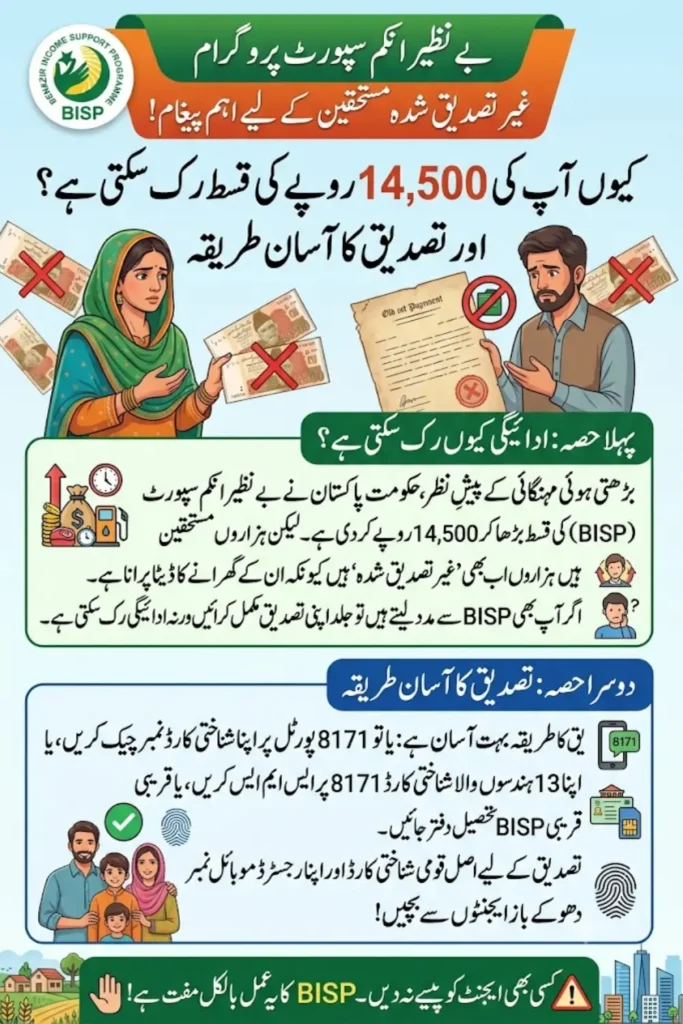 Unverified Beneficiaries Of BISP Payment 14500 Re-verification 2026