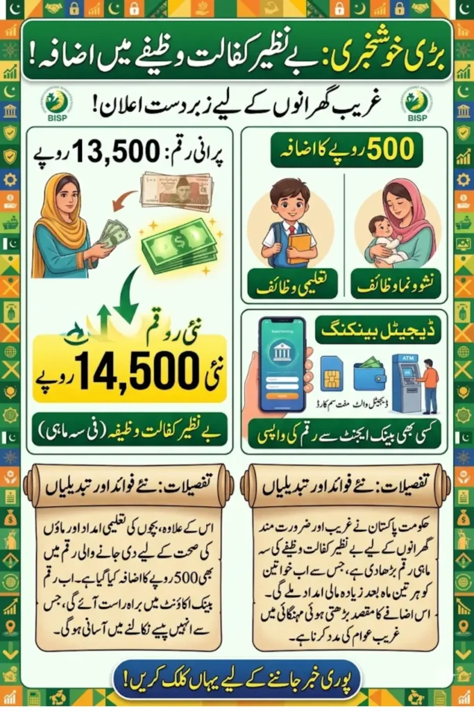 BISP Stipend Increase Announced for Kafalat, Education and Nashonuma Programs