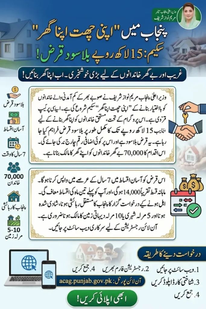 15 lakh Scheme Maryam Nawaz Online Apply (Latest Update)