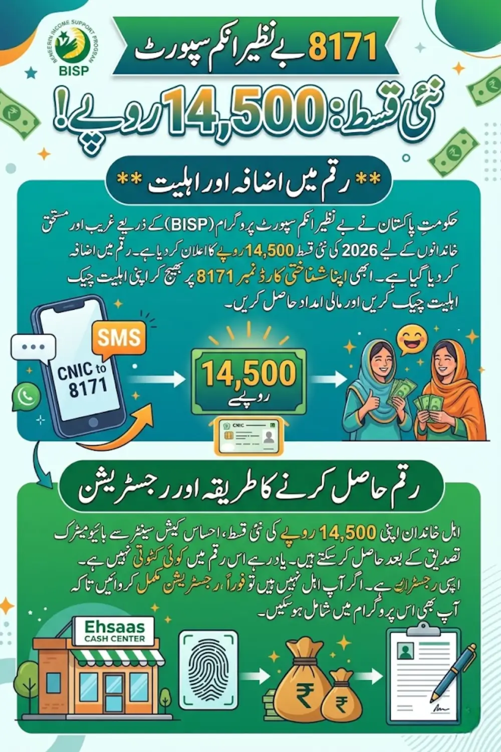 Latest Update: 8171 Benazir Income Support New Payment of 14500 Released