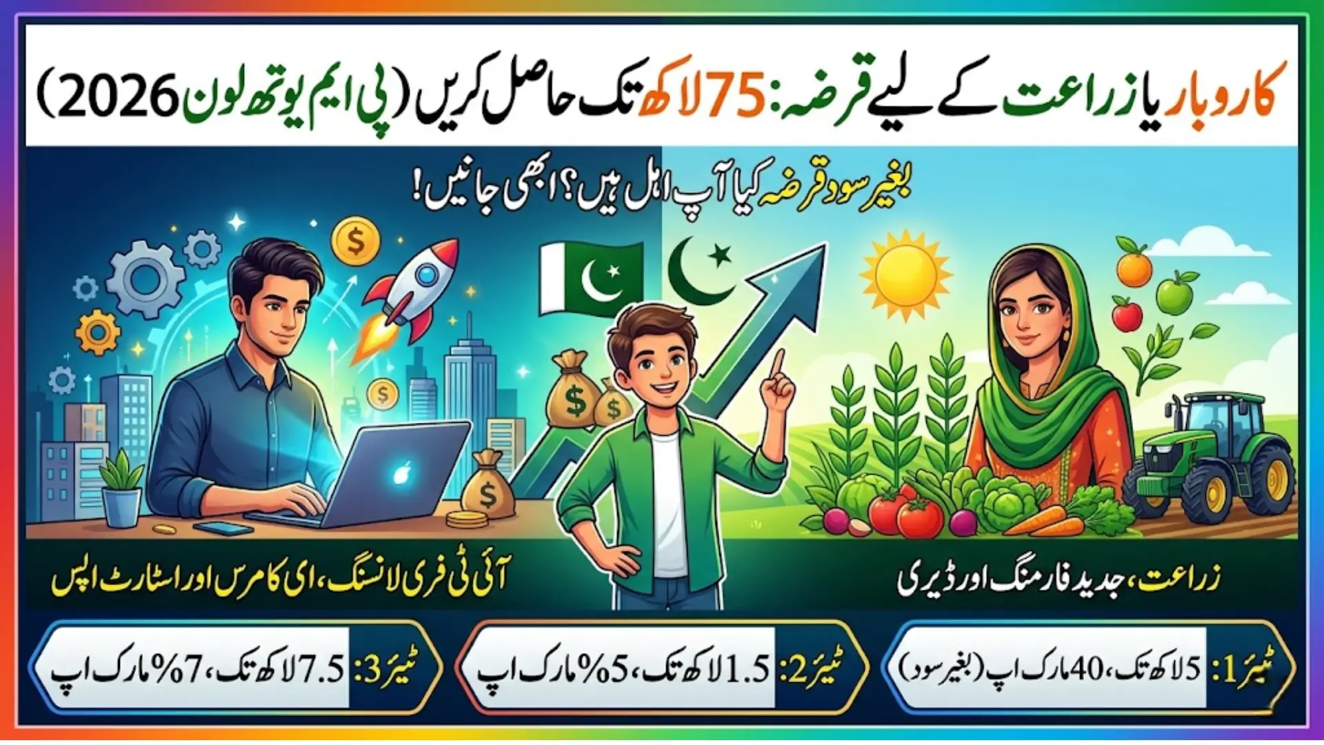 PM Youth Business & Agriculture Loan 2026 – Full Guide to Apply & Eligibility