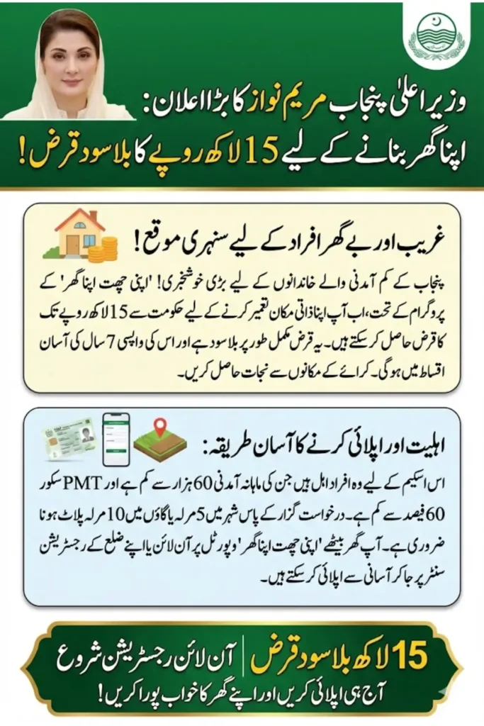 Maryam Nawaz Loan Scheme 2026 Online Apply How to Get 1500,000 Through ID Card