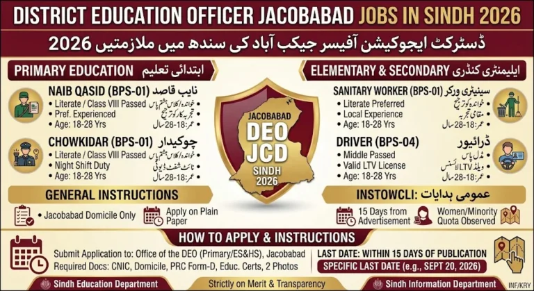 Education Department Jacobabad Jobs 2026